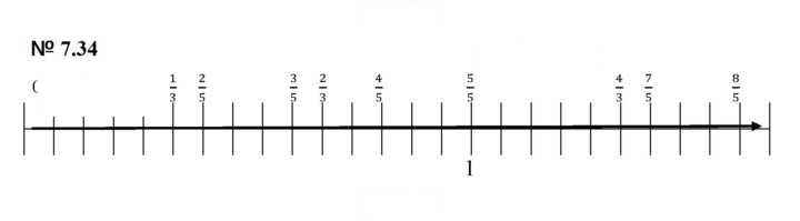 Скан решения номера 7.34 (556)