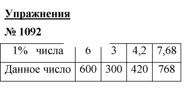 Скан решения номера 1092