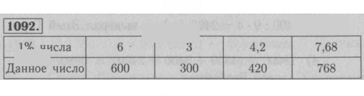 Скан решения номера 1092