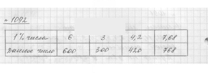 Скан решения номера 1092