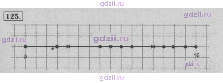 Скан решения номера 125