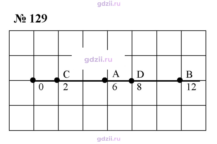 Скан решения номера 129