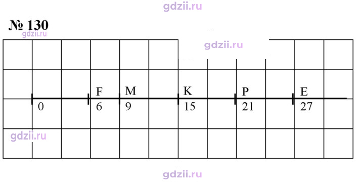 Скан решения номера 130