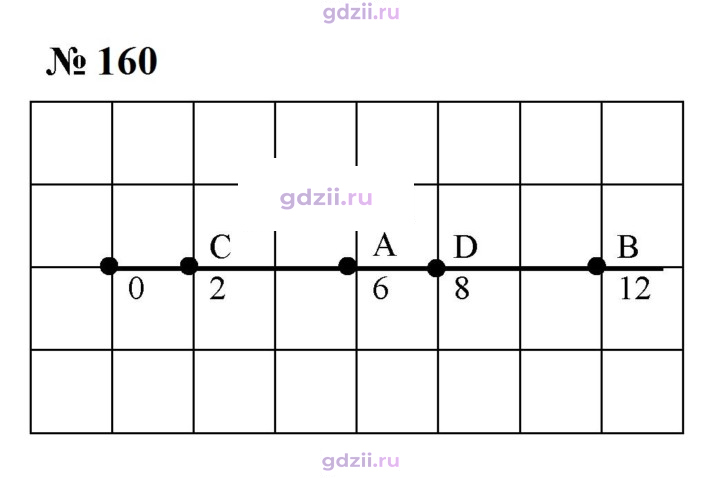 Скан решения номера 160