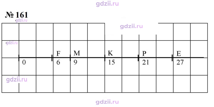 Скан решения номера 161