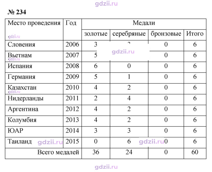 Скан решения номера 234