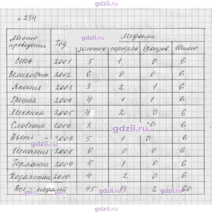Скан решения номера 234