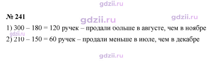 Скан решения номера 241