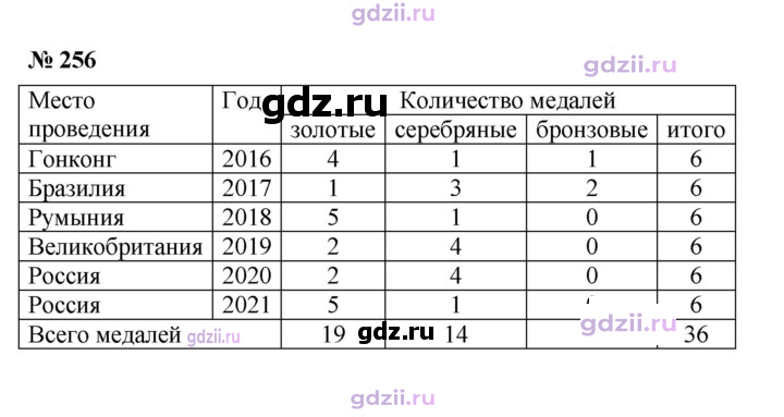 Скан решения номера 256