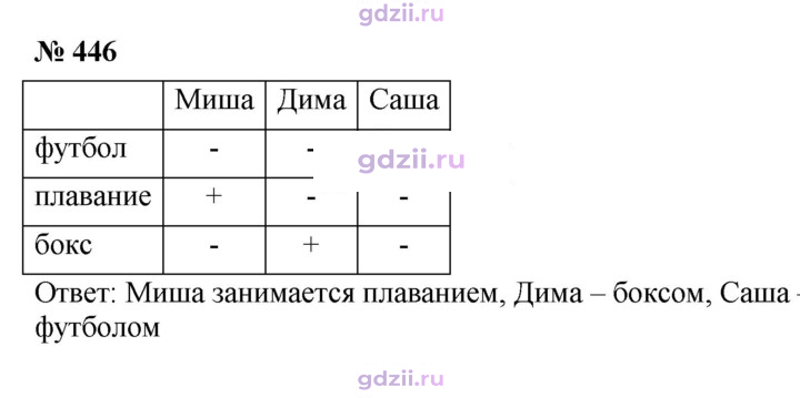 Скан решения номера 446