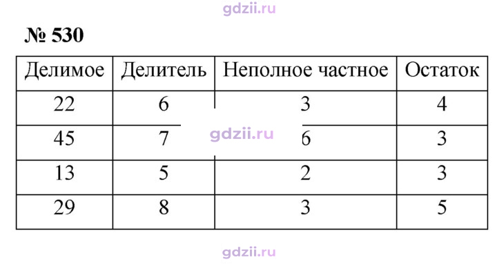 Скан решения номера 530