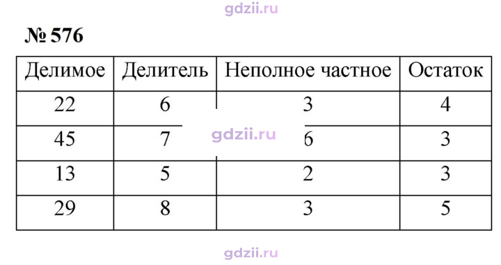Скан решения номера 576