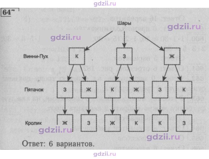 Скан решения номера 647