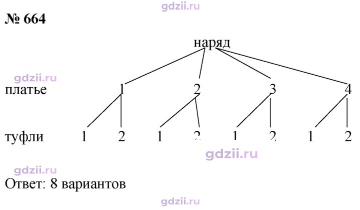 Скан решения номера 664