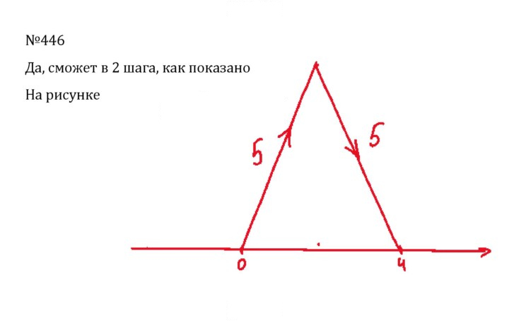 Скан решения номера 2.108 (446)