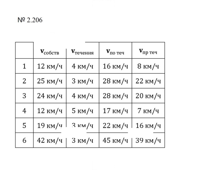 Скан решения номера 2.206 (544)
