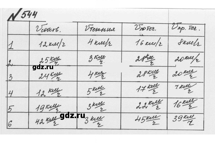 Скан решения номера 2.206 (544)