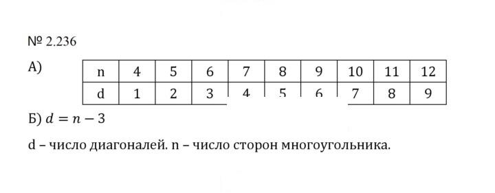 Скан решения номера 2.236 (574)