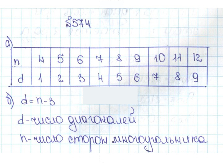 Скан решения номера 2.236 (574)