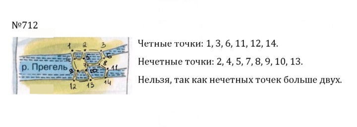 Скан решения номера 3.119 (712)