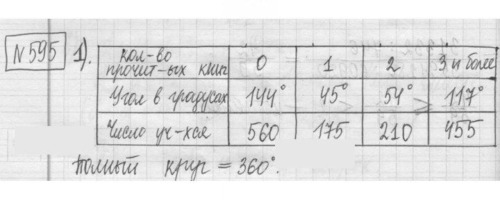 Скан решения номера 595