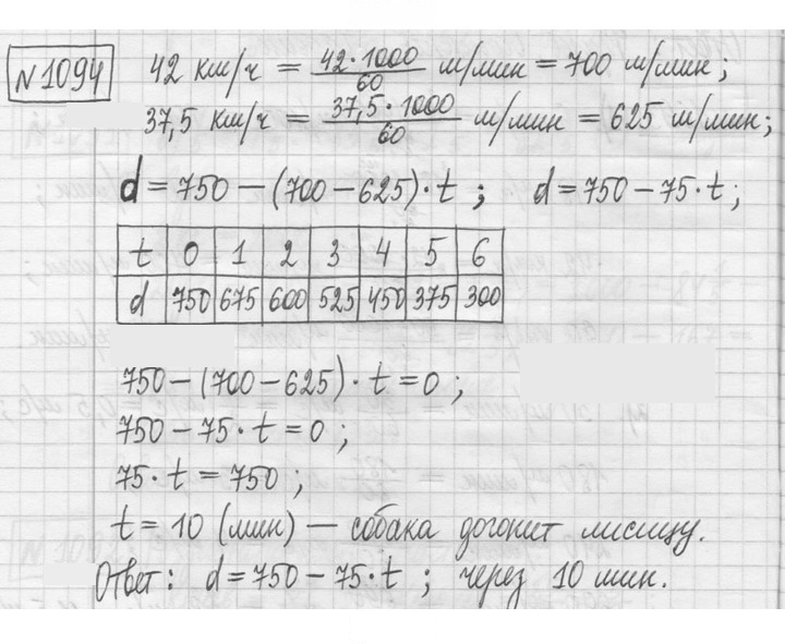Скан решения номера 1094