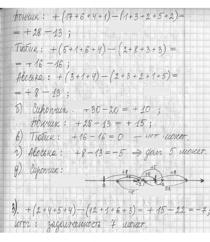 Скан решения номера 401