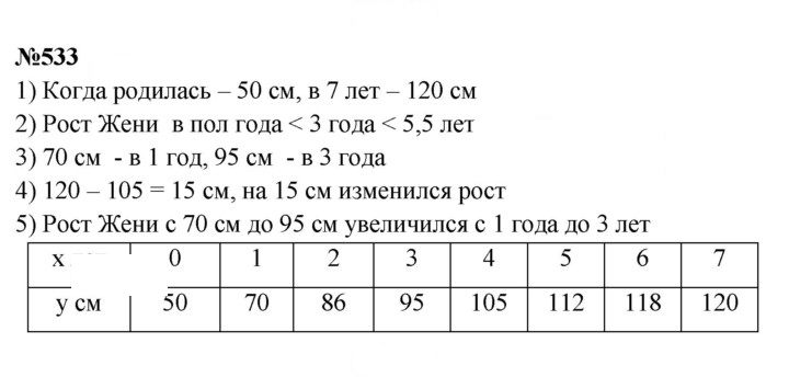 Скан решения номера 533