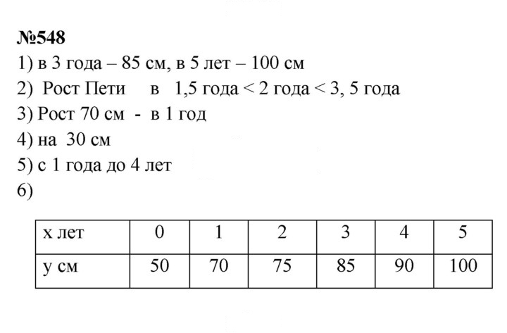 Скан решения номера 548