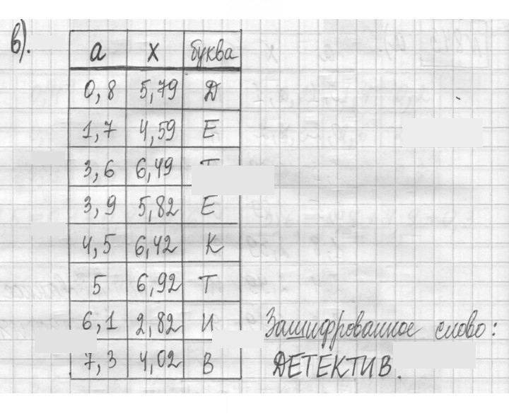 Скан решения номера 843