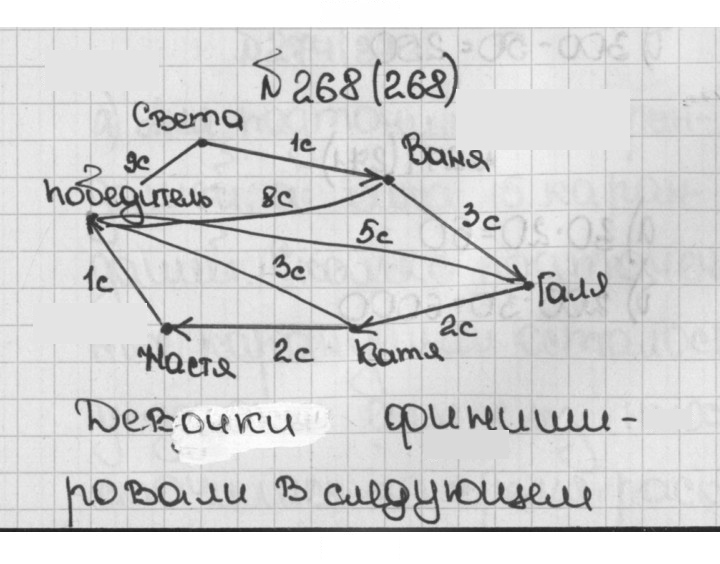 Скан решения номера 268 (268)