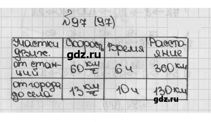 Скан решения номера 97 (97)