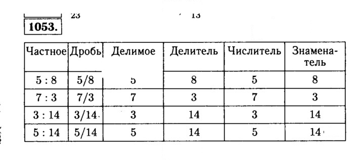 Скан решения номера 1053 (204)
