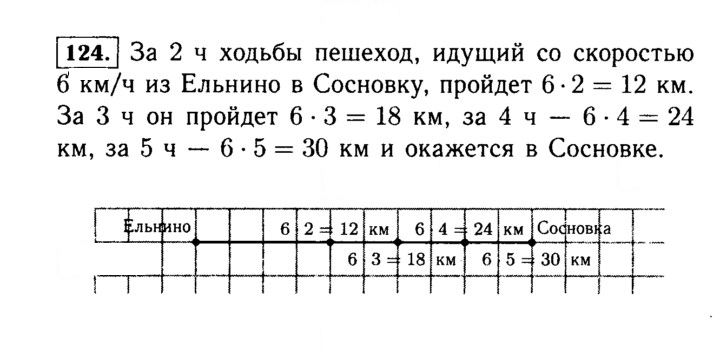 Скан решения номера 124 (124)