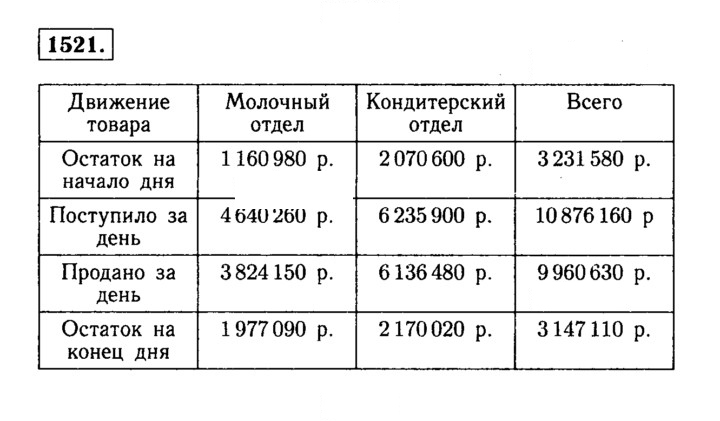 Скан решения номера 1521 (674)