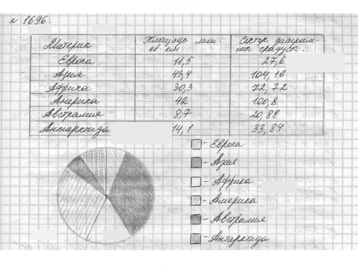Скан решения номера 1696 (849)