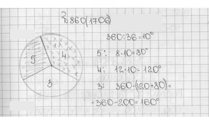 Скан решения номера 1706 (860)