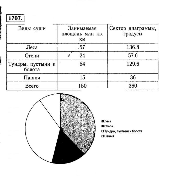 Скан решения номера 1707 (859)