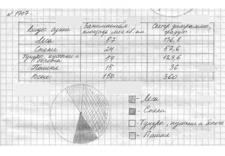 Скан решения номера 1707 (859)
