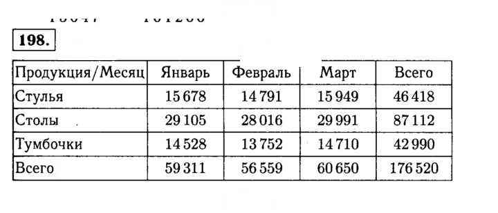Скан решения номера 198 (198)