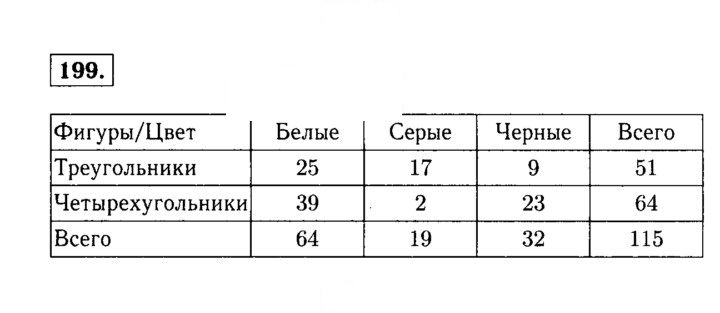 Скан решения номера 199 (199)
