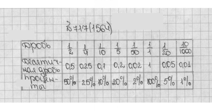 Скан решения номера 717 (1564)