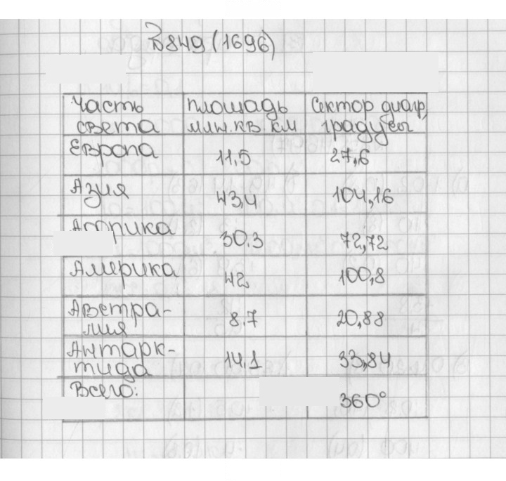 Скан решения номера 849 (1696)