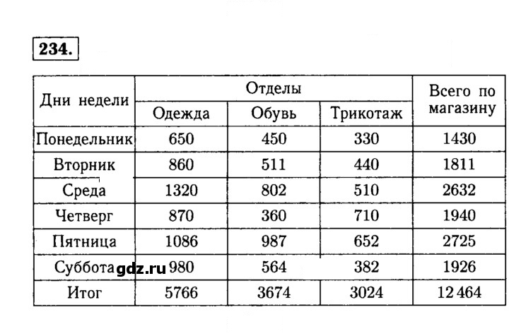 Скан решения номера 234 (234)