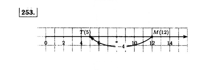 Скан решения номера 253 (253)