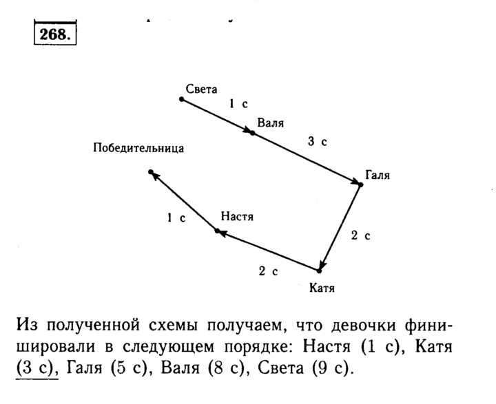 Скан решения номера 268 (268)