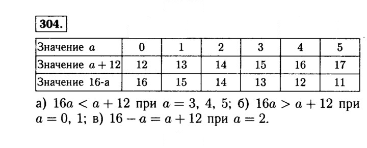 Скан решения номера 304 (304)