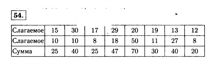 Скан решения номера 54 (54)