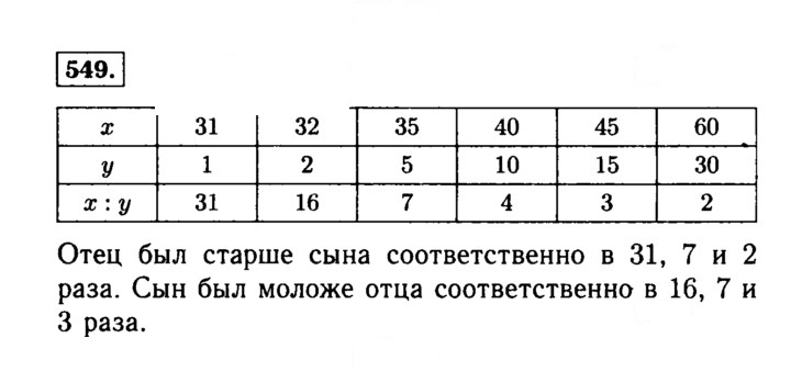 Скан решения номера 549 (546)