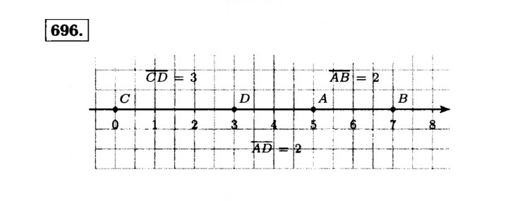 Скан решения номера 696 (698)